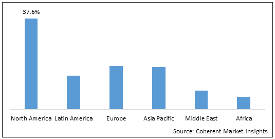 クロストリジウム・ディフィシル診断薬 市場